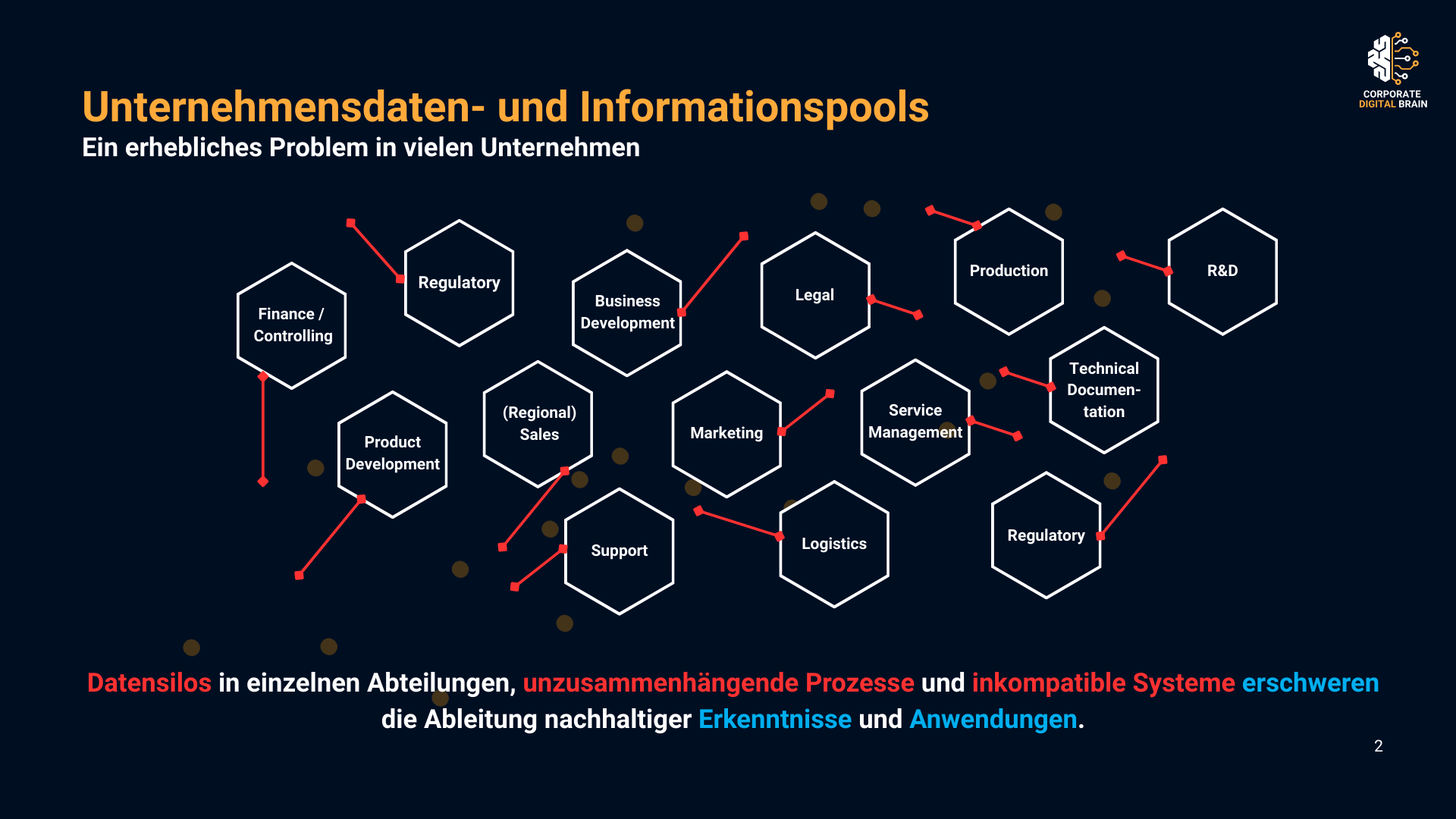Datensilos Visualisierung
