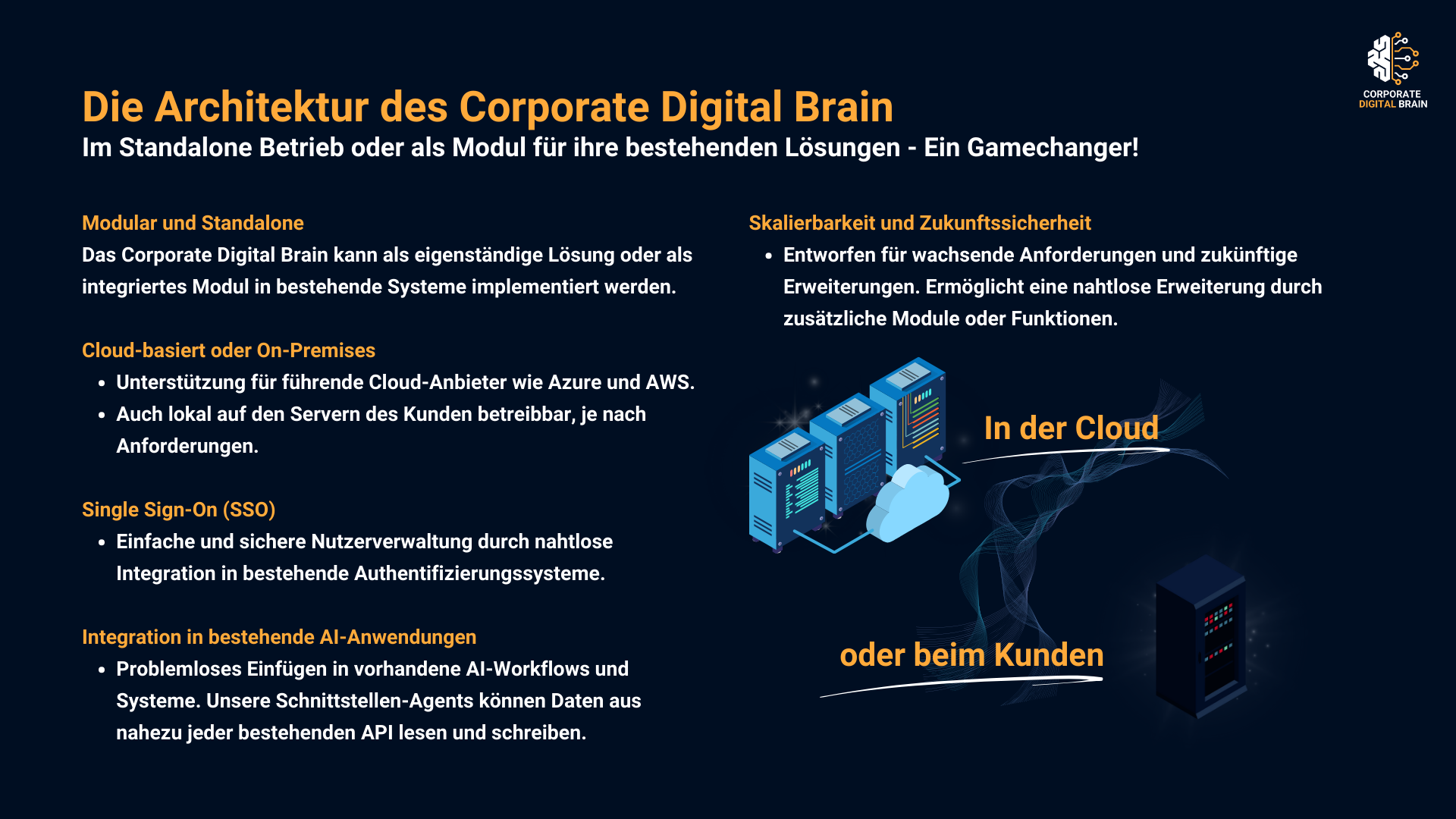 Architektur Visualisierung